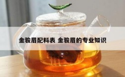 金骏眉配料表 金骏眉的专业知识